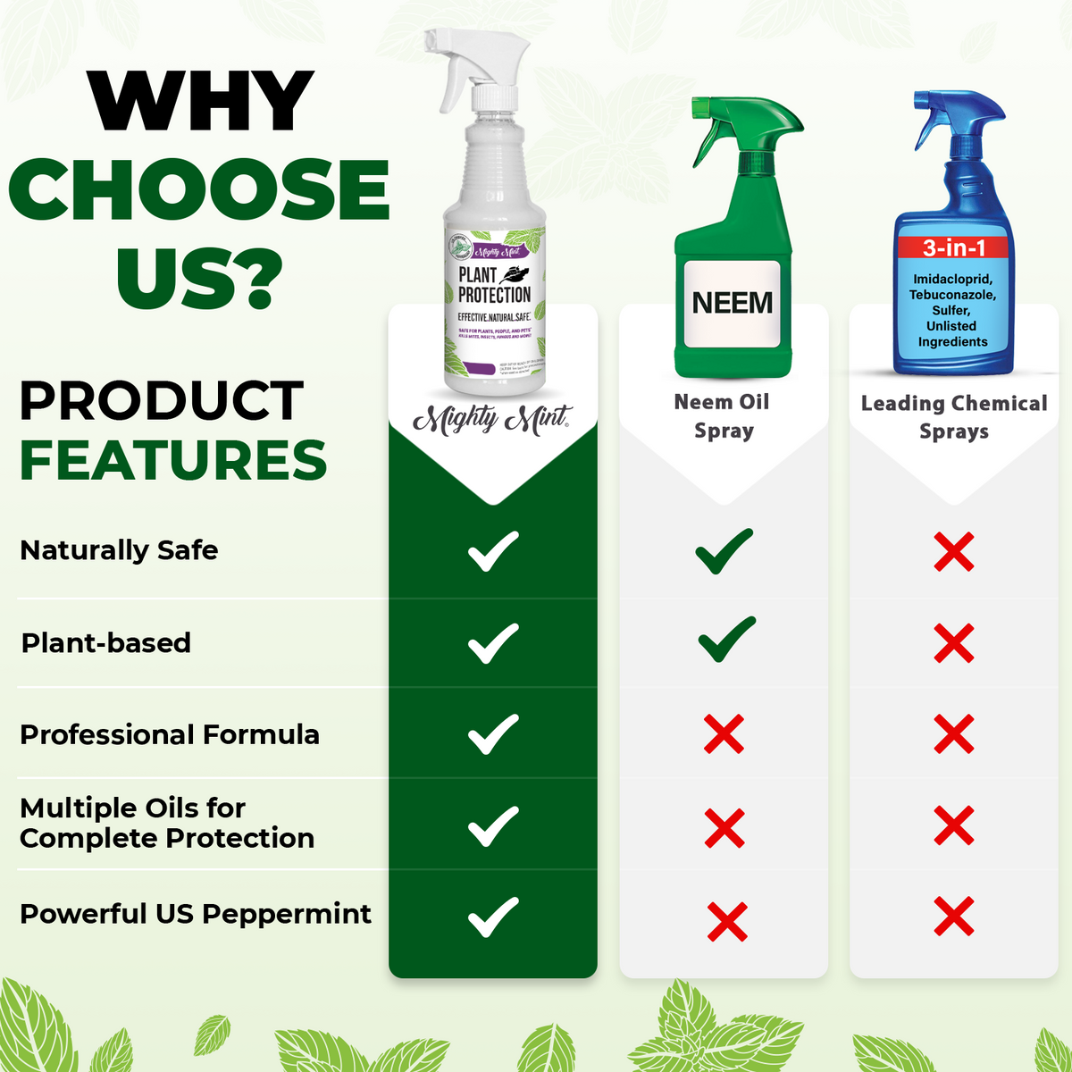 Mighty Mint 32 oz Peppermint Plant Protection Spray - Microfiber Cloth Kit